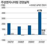 주성 태양광장비 세계시장 40% 점유할 것
