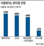 [편의점 넘버3 의 반란] 롯데 세븐일레븐, 가격으로 승부…경쟁사 일단 지켜보자