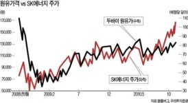 [한경 Better life] SK에너지 ‥ 정제마진 회복세…목표주가 20만원 예상