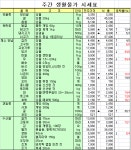 고인돌무장고구마작목반영농조합법인 | '한파엔 군고구마와 동치미'…서울서 고구마·무값↓