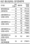 세곡·신정3지구에 시프트 1400채
