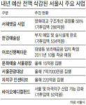 서해뱃길 등 제로예산 51개 사업 중단 위기