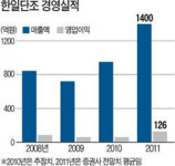 한일단조 포드·도요타가 인정한 1등 기업