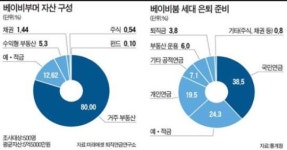 [H2O 행복하고 건강한 노후] (3) 일만 열심히 하면 될 줄 알았는데…준비안된 노후는 절망