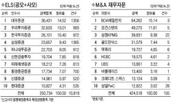 암웨이 IBO 김형철 | [제2회 한국 IB대상] 김형태 심사위원장 "국내외 IB 경쟁 갈수록 뜨거워…질적 성장도 고려"