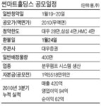[공모기업] 썬마트홀딩스, 의약품용 분무펌프 기업…中 시장점유율 1위
