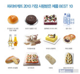 파리바게뜨신도림TM | 파리바게뜨, 2010년 한 해동안 가장 많이 사랑받은 제품은?