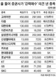 코스피 2100에도 강력매수 추천 잇따라