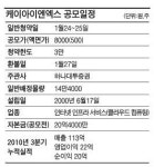 엔엑스서비스 | [공모주] 에이아이엔엑스, 인터넷 회선 연결 서비스 280만 가입자에 제공