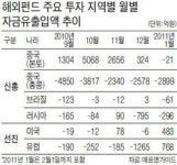 국내 펀드 투자자도 선진국으로 이동