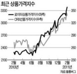 [한상춘의 국제경제 읽기] 유망 투자처로 농산물 상품이 주목받는 까닭은…
