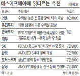 메가마트삼성디스플레이에스알5까페 | 에스에프에이 '코스닥 빅5' 도약