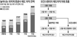 수상한 모건스탠리…한국 주식 비중 줄이나