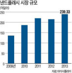 삼성전자(주) [3라인 CO₂초임계설비] | 삼성전자 "화성 12라인 낸드플래시만 생산"