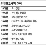 [代를 잇는 家業…2세가 뛴다] (13) 선일금고제작…금고는 가구 디자인 입혀 해외 뚫은 철의 母女