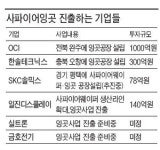 금호전기 가세…사파이어잉곳 선점경쟁