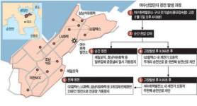 여수산단 정전사고, 1차 원인 한전…책임은 기업