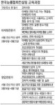 [직무능력향상 JUMP] 경영 컨설팅 20년 노하우…참여형 수업 등 실전 프로그램 인기