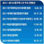 [대구, 전시컨벤션 메카로 뜬다] 줄잇는 국제행사…대구 엑스코 컨벤션 메카로 뜬다