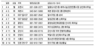 힘내라자영업컨설팅 | [알림] 찾아가는 창업ㆍ자영업 무료 컨설팅
