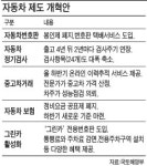 중고차 가격 매기는 자격사 생긴다