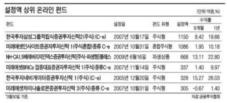 [SAVE in FUND] 펀트 투자ㆍ관리도 이젠 스마트하게