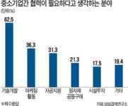[STRONG KOREA] 1부ㆍ(9) 中企 네트워크 협력 미니클러스터 키워라