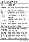 스마트그리드株, 신재생에너지 바통 잇는다