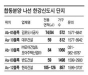 3.3㎡당 900만원대…한강신도시 3000가구 19일부터 청약