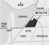고대 앞 캠퍼스타운으로 재개발