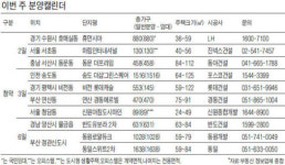 송도·부산 정관 등 이번주 10곳 청약