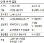 코스피 5월 2300 터치…순환매 대비해야