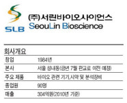 [김낙훈의 기업인 탐구] 하루 두 번 율동과 박장대소…웃음이 바이오 산업 키운다