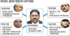 美 헤지펀드 거물의 내부자거래, 3년 도청에 덜미 잡혀 유죄