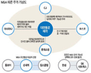 (주)그린푸드 엠앤엠통운(주)점 | [M&A 이슈종목 전망] 대한통운 인수 기업은 주가 떨어진다고?