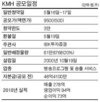 [공모주] 케이엠에이치, 16~17일 청약…미드나잇 등 성인채널 안정적 수익