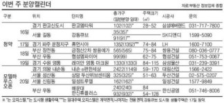 수원 영통·부산 장전 등 이번주 6곳 청약