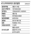 [공모주] KT스카이라이프, 2010년 최대 실적…IPTV·위성방송 결합 돌풍