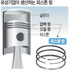 광동타이어，윤활유 | [車 생산 올스톱 '비상'] 1350원짜리 피스톤링 어떤 부품이길래…윤활유 연소 차단