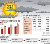 태양광산업 공급과잉 먹구름…OCI 하루 11% 급락