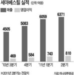 세아베스틸, 2분기 사상최대 실적 기대