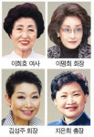 이화여고 동창회 설립 100주년 바자ㆍ음악회