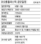 [공모주] 코오롱플라스틱, 해외매출 비중 39%…최근 5년간 年평균 42% 성장