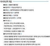 [저축銀 로비 파문 확산] 아시아신탁, 부산저축銀과 상호출자 관계
