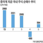 돌아온 왕서방이 찜할 종목은?