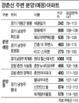 경춘선따라 분양 훈풍…남양주ㆍ청평 7000가구