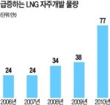 [경제한류 이끄는 공기업] 한국가스공사 자원개발, 5대양 6대주도 좁다