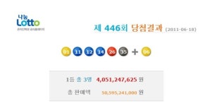 로또 446회 당첨번호 1, 11, 12, 14, 26, 35 보너스 6