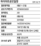 [공모주] 하이마트, 5년간 매출 성장률 9%…印·中시장 진출 추진