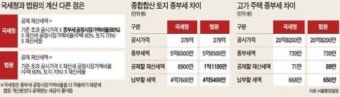 [법원 